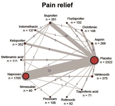 mefenamic and coke pampalaglag|ibuprofen and coke pampalaglag.